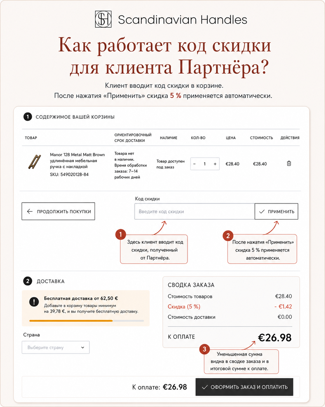 Вид корзины со скидкой для клиента Партнёра